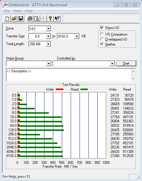 ATTO RAID 5 Benchmark screenshot showing about 20MB/s write speed