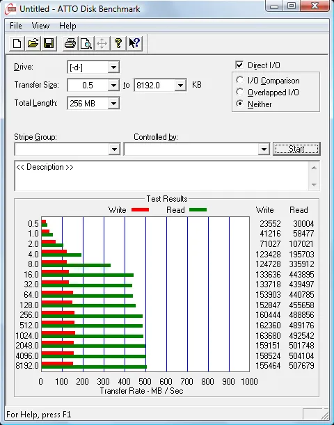 ATTO RAID 5 Benchmark screenshot showing about 80MB/s write speed